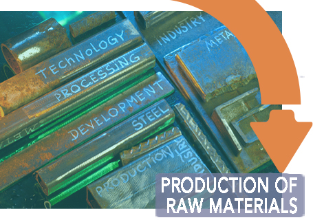 LOGISTICS-WAY-CATEGORY-PRODUCTION_OF_RAW_MATERIALS- LogisticsWay | Categories